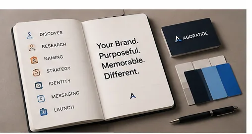 A brand journal outlining the discovery, research, naming, strategy, identity, messaging, and launch process
