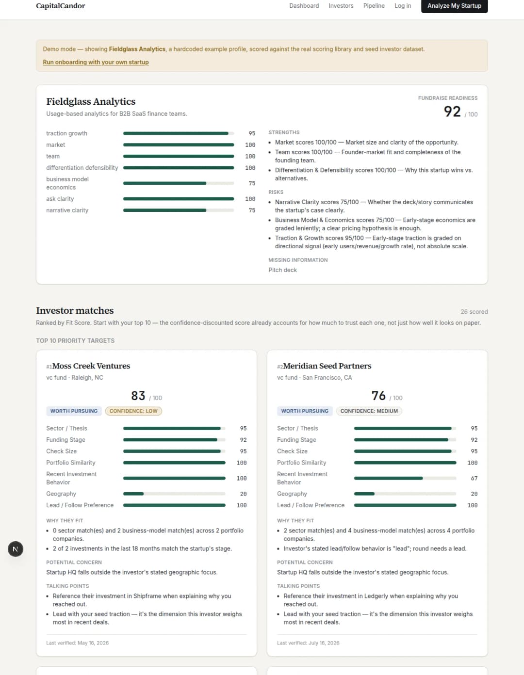 CapitalCandor dashboard showing a Fundraise Readiness score with strengths and risks, and a ranked list of investor matches with fit scores and confidence ratings