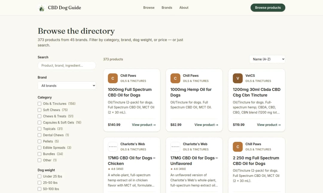 CBD Dog Guide's product directory showing 373 filterable products with brand logos, categories, and real pricing