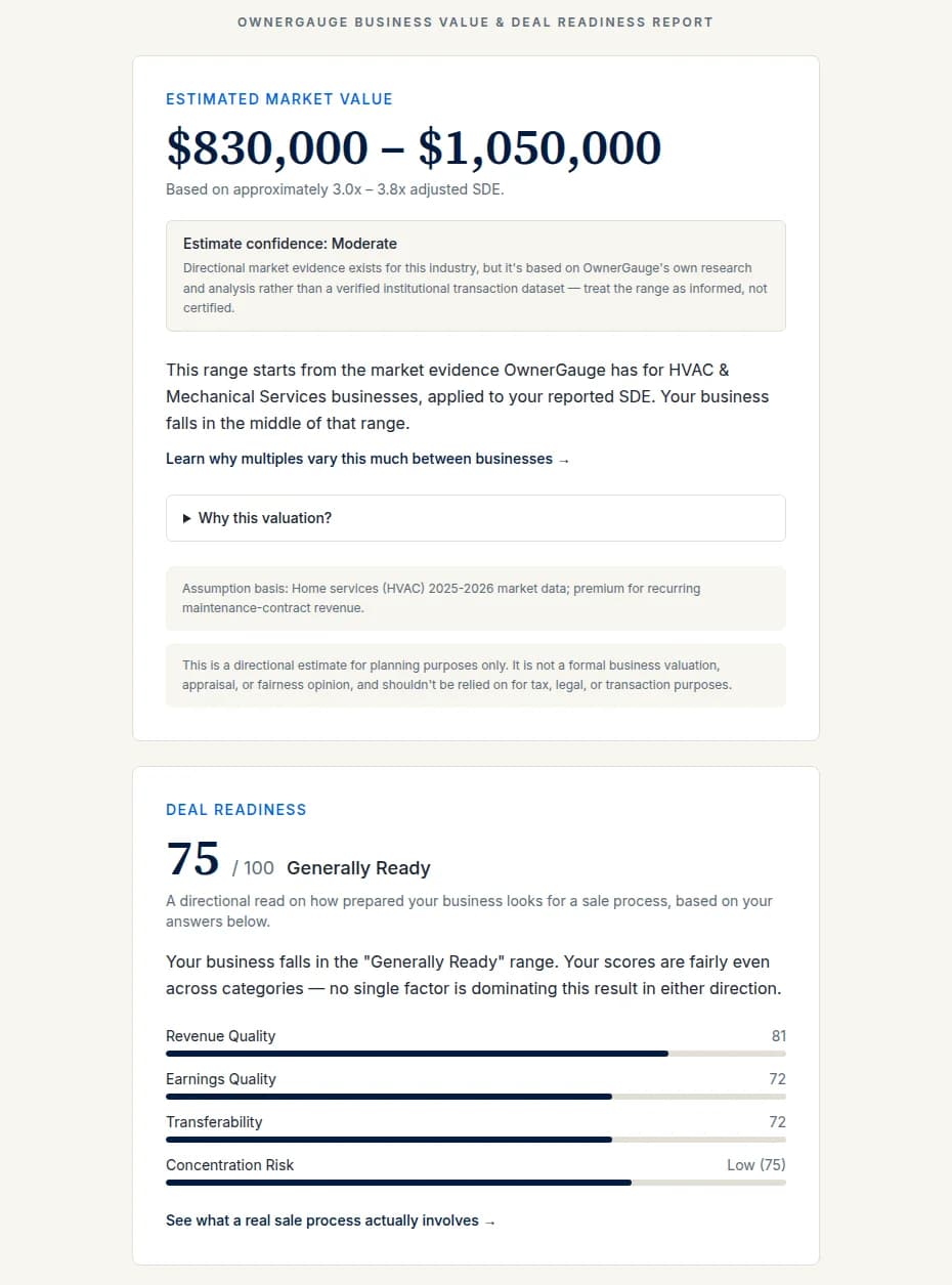 OwnerGauge results page showing an estimated market value range and a Deal Readiness score broken down by revenue quality, earnings quality, transferability, and concentration risk
