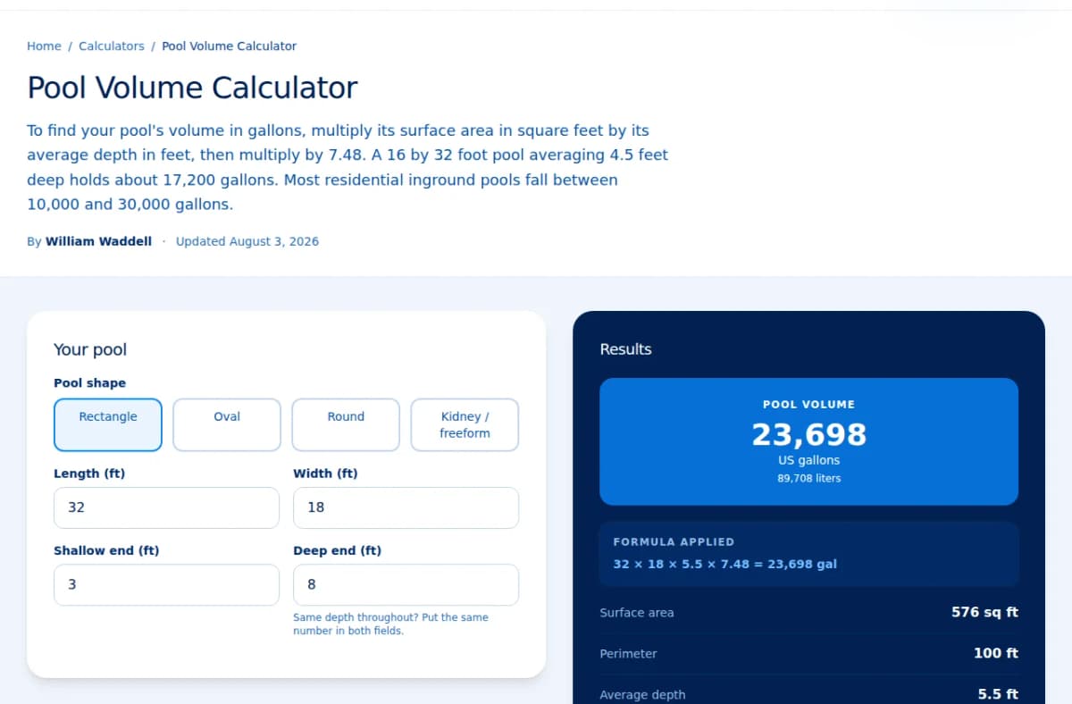 PoolSavr's Pool Volume Calculator showing pool dimensions entered on the left and computed gallons, surface area, and perimeter results on the right