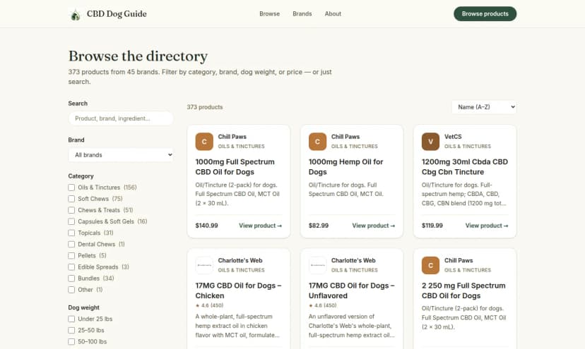 CBD Dog Guide's product directory showing 373 filterable products with brand logos, categories, and real pricing