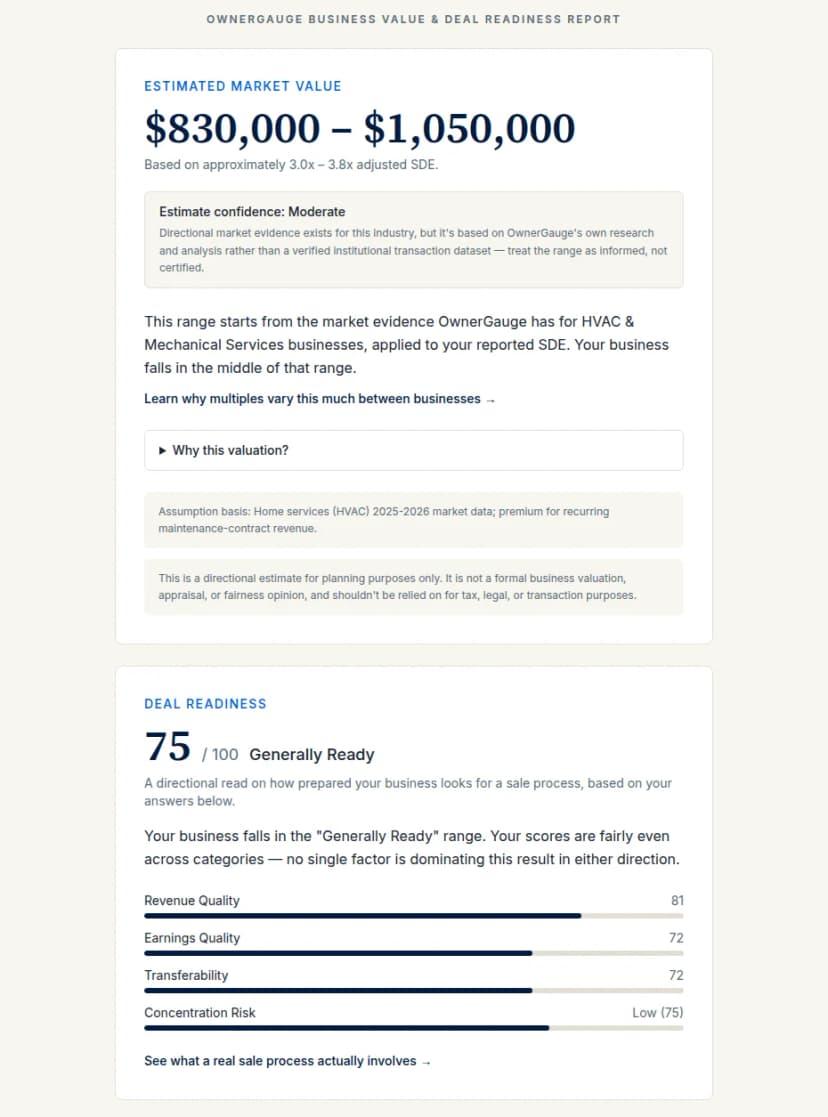OwnerGauge results page showing an estimated market value range and a Deal Readiness score broken down by revenue quality, earnings quality, transferability, and concentration risk