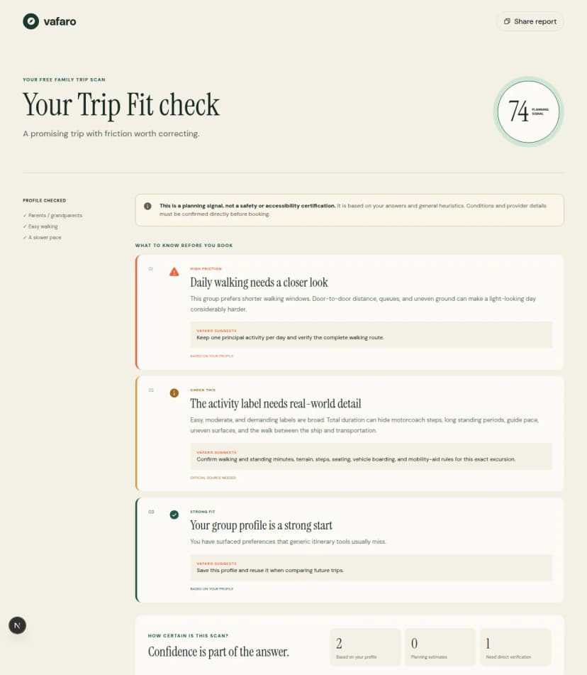 Vafaro Trip Fit check results page showing a Planning Signal score and confidence-rated findings about walking, terrain, and trip pacing